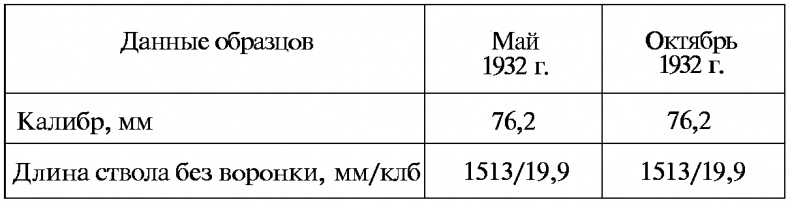 Тайны русской артиллерии