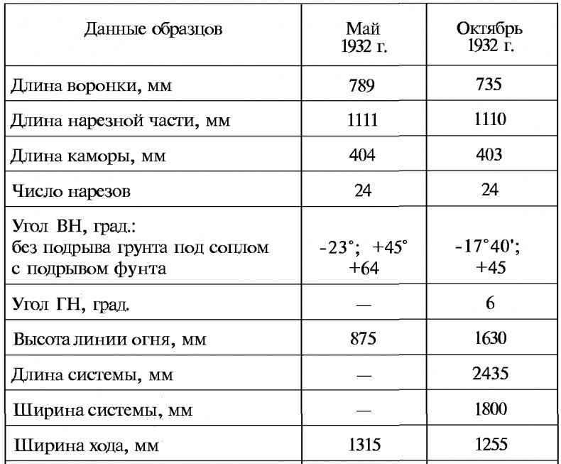 Тайны русской артиллерии