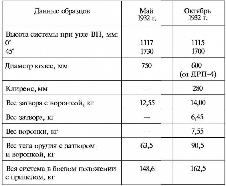 Тайны русской артиллерии