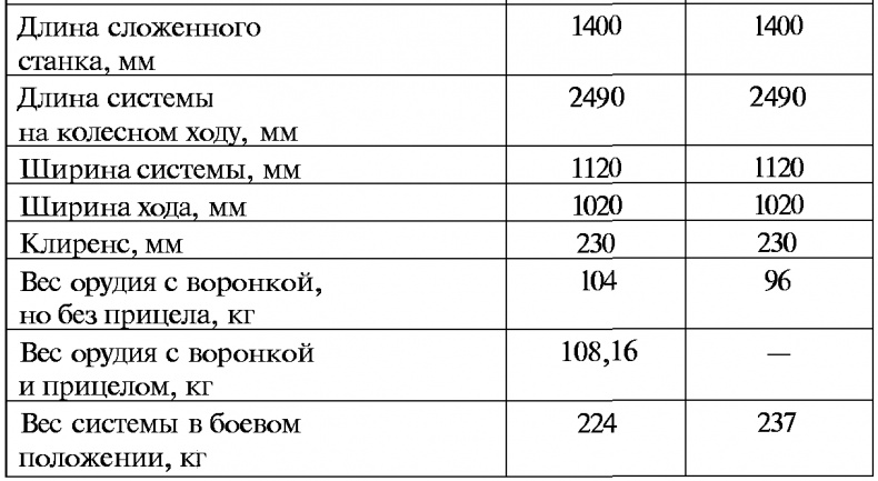 Тайны русской артиллерии