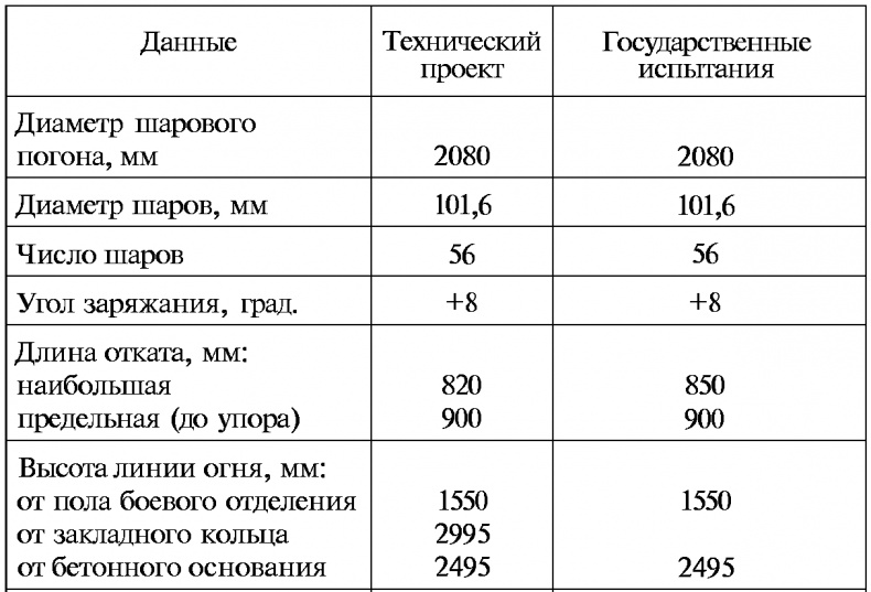 Тайны русской артиллерии