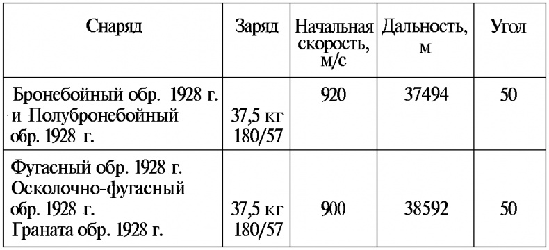 Тайны русской артиллерии