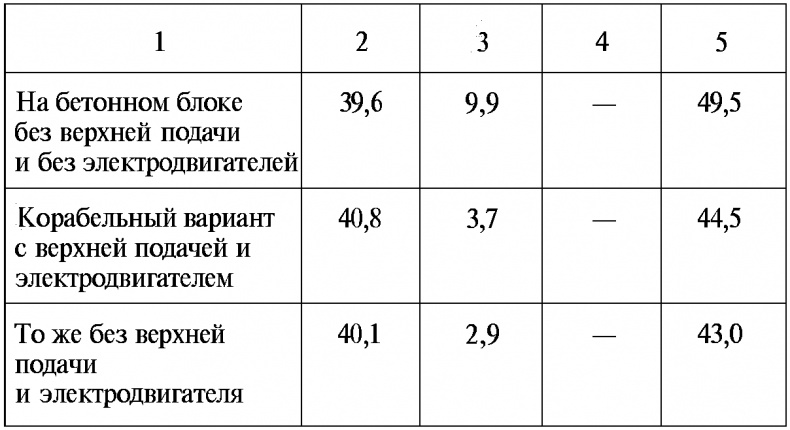 Тайны русской артиллерии