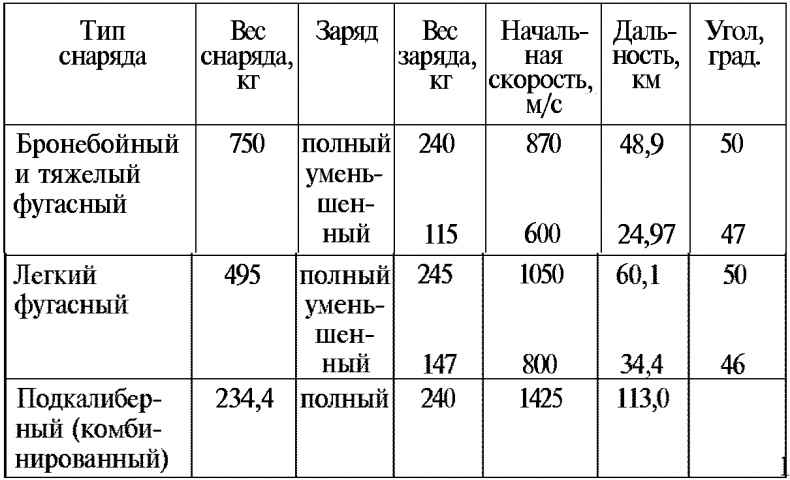 Тайны русской артиллерии