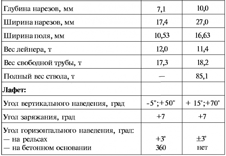 Тайны русской артиллерии