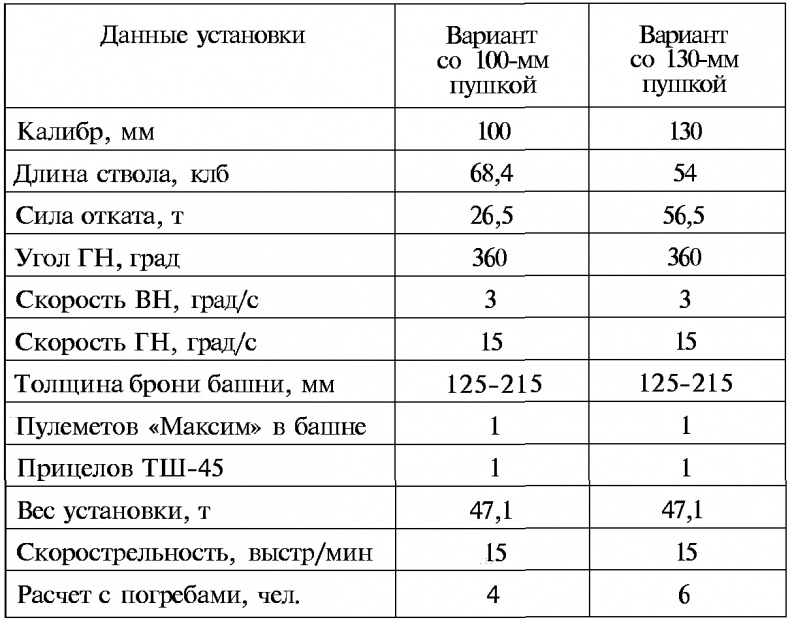 Тайны русской артиллерии