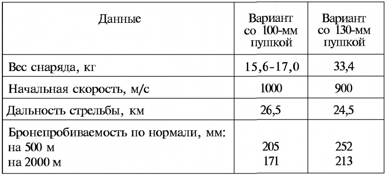 Тайны русской артиллерии