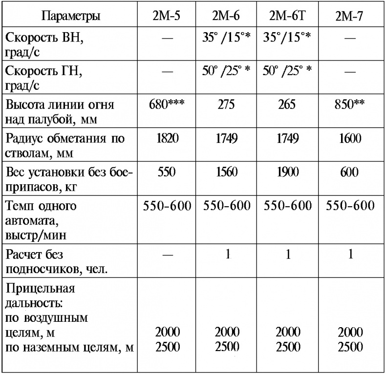 Тайны русской артиллерии