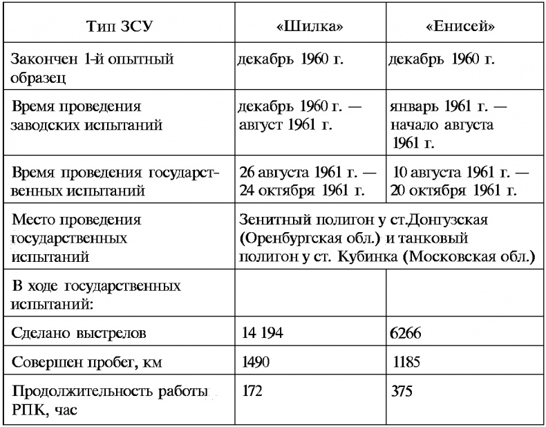 Тайны русской артиллерии