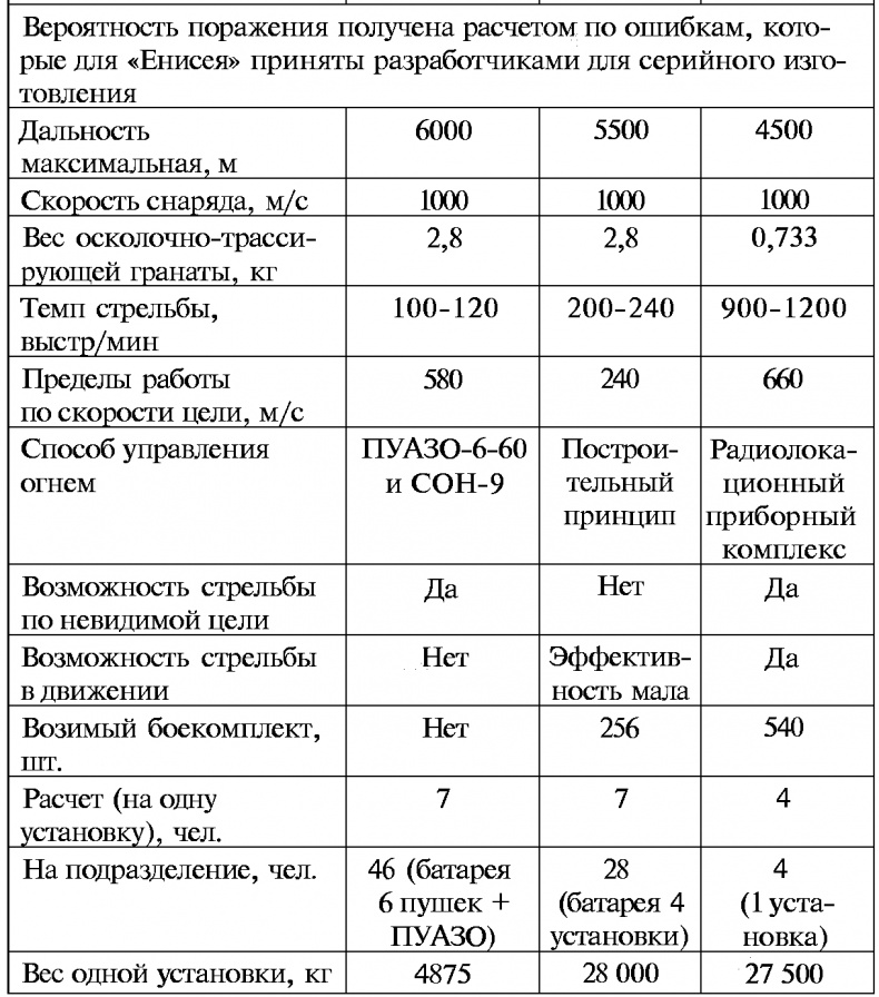 Тайны русской артиллерии