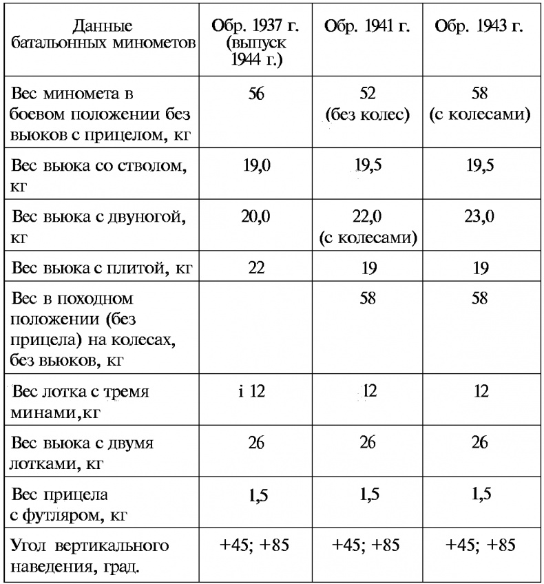 Тайны русской артиллерии