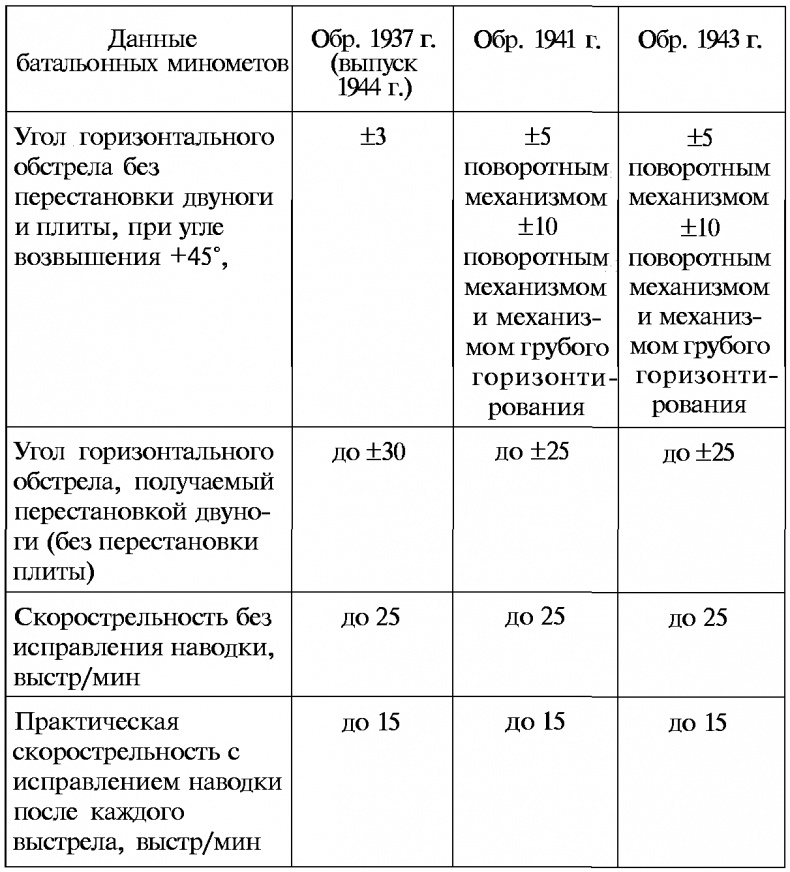 Тайны русской артиллерии