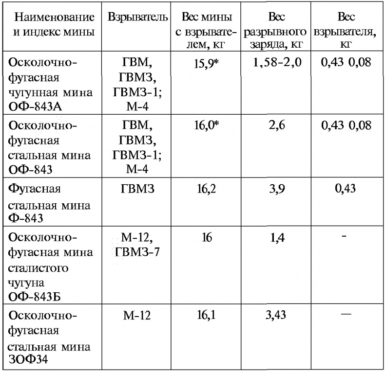 Тайны русской артиллерии