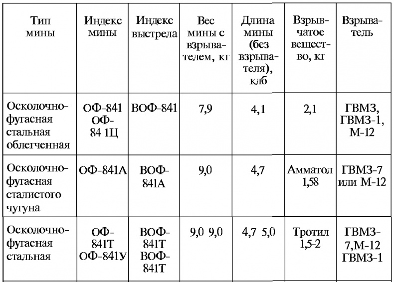 Тайны русской артиллерии