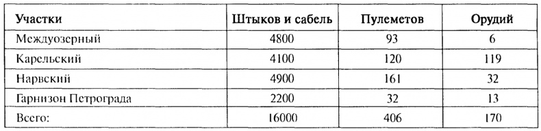 Утерянные земли России