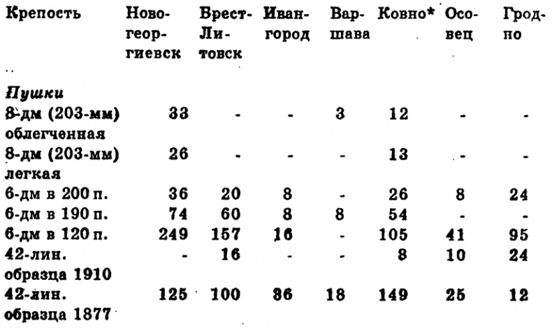 Чудо-оружие Российской империи