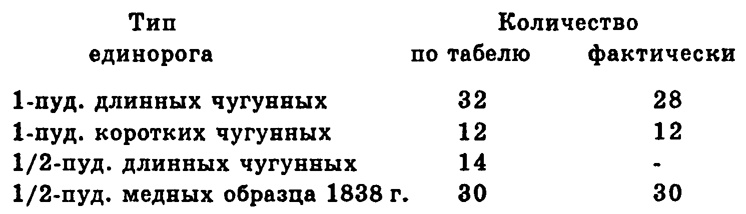 Чудо-оружие Российской империи