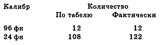 Чудо-оружие Российской империи