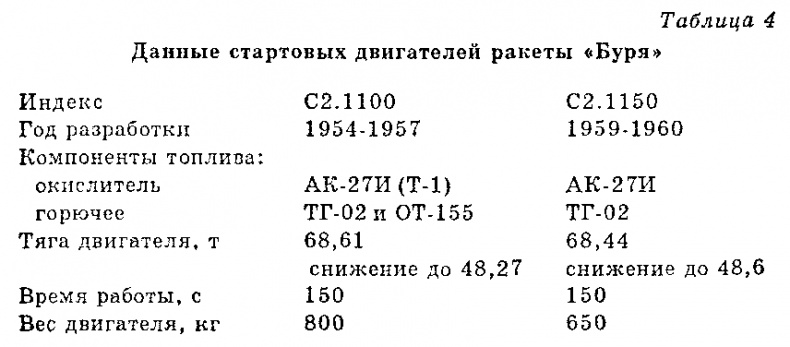 Чудо-оружие СССР: Тайны советского оружия