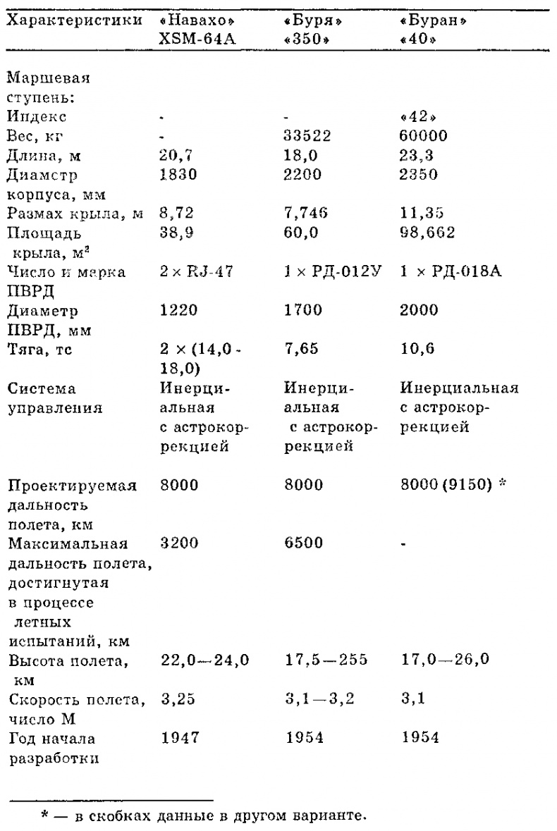 Чудо-оружие СССР: Тайны советского оружия