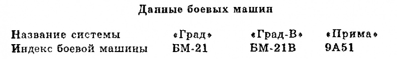 Чудо-оружие СССР: Тайны советского оружия