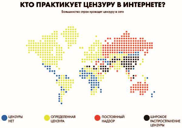 Власть над сетью. Как государство действует в интернете