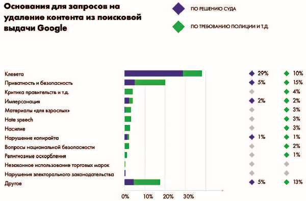 Власть над сетью. Как государство действует в интернете