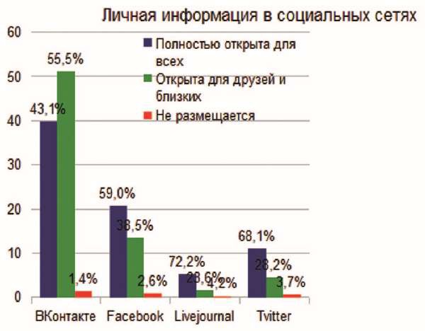 Власть над сетью. Как государство действует в интернете