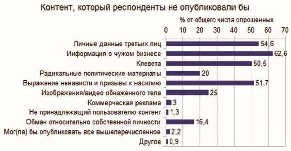 Власть над сетью. Как государство действует в интернете