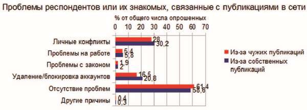 Власть над сетью. Как государство действует в интернете