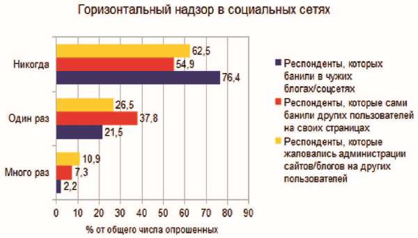 Власть над сетью. Как государство действует в интернете