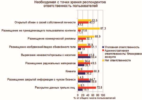 Власть над сетью. Как государство действует в интернете