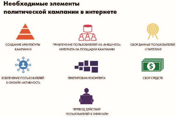 Власть над сетью. Как государство действует в интернете