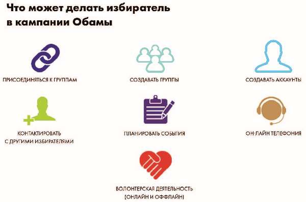 Власть над сетью. Как государство действует в интернете