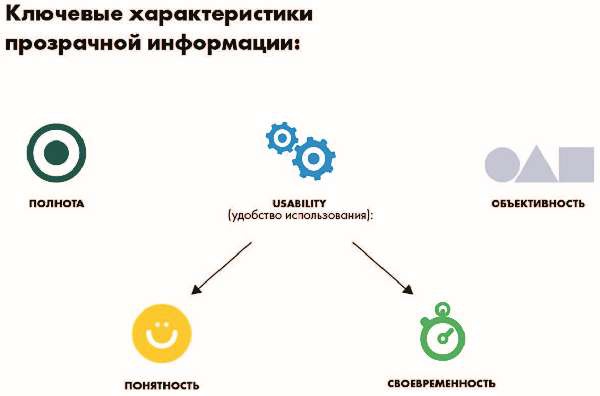 Власть над сетью. Как государство действует в интернете