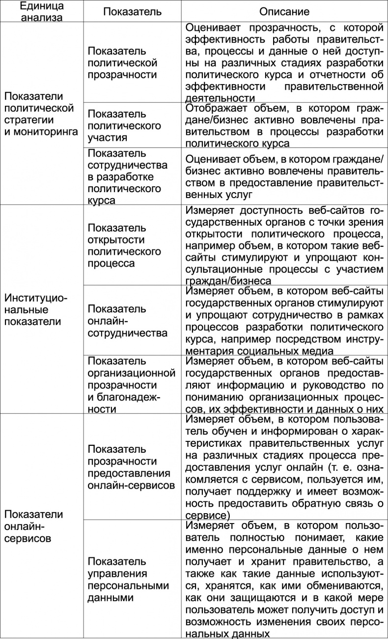 Власть над сетью. Как государство действует в интернете