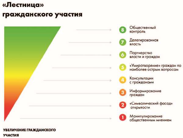 Власть над сетью. Как государство действует в интернете