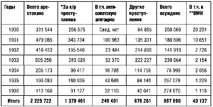 КГБ СССР 1954-1991. Тайны гибели Великой державы