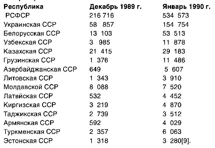 КГБ СССР 1954-1991. Тайны гибели Великой державы