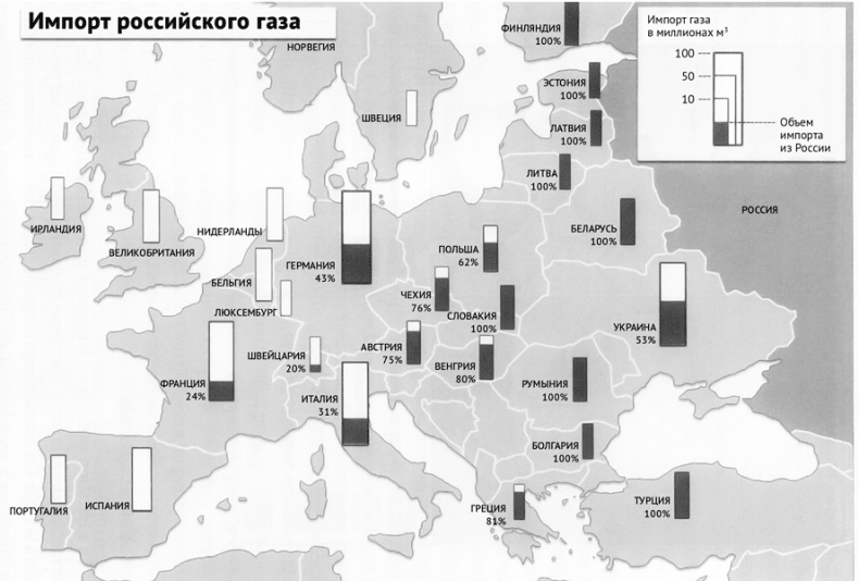 Русское влияние в Евразии. Геополитическая история от становления государства до времен Путина