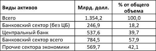 Америка против России. Агония финансовой пирамиды ФРС. Рэкет и экспроприации Вашингтонского обкома