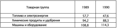 Экономическая война против России и сталинская индустриализация