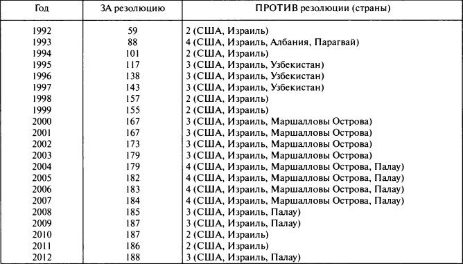 Смертоносный экспорт Америки - демократия. Правда о внешней политике США и многом другом