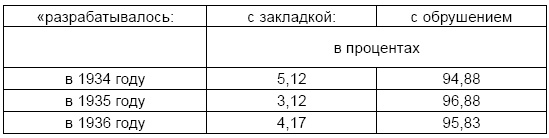 Допросы сионских мудрецов. Мифы и личности мировой революции