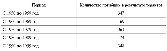 "Моссад" и другие спецслужбы Израиля