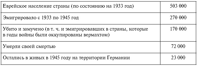 "Моссад" и другие спецслужбы Израиля