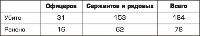 "Смерть шпионам!" Военная контрразведка СМЕРШ в годы Великой Отечественной войны