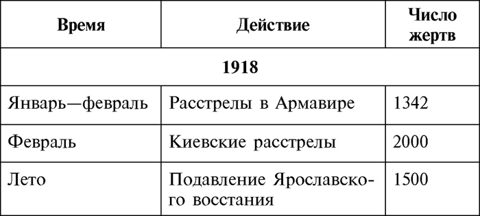 1937 год без вранья. «Сталинские репрессии» спасли СССР!