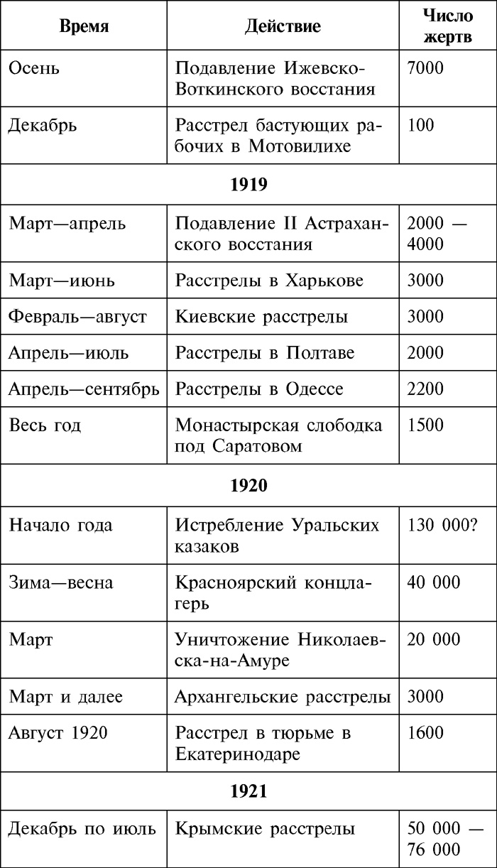 1937 год без вранья. «Сталинские репрессии» спасли СССР!