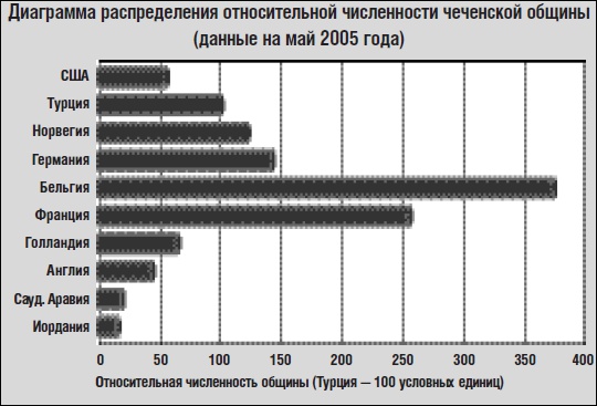 Деньги террора. Кто оплатил Беслан?